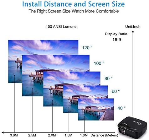 LOVEPET Home Micro HD Smart Проектор Подкрепа за Домашно Кино 1080P Забавни Игри Партита Преносими Проектори
